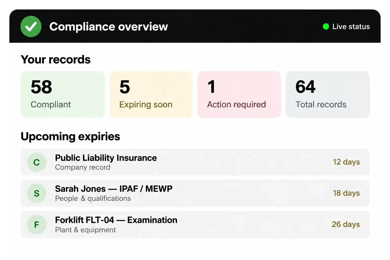 Compliance overview